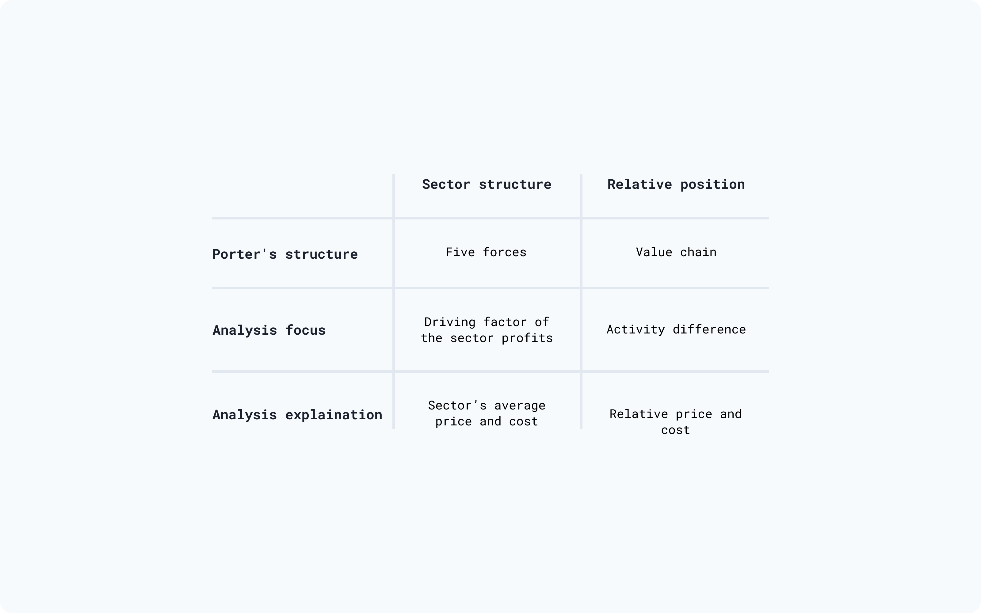 Diagram of the Porter book